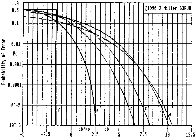  BER Curves 