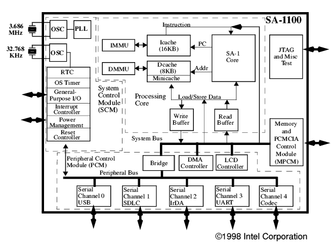computer keyboard diagram. SA-1100 Block Diagram