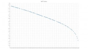 Graph of telemetry battery voltage