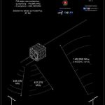 Lituanicasat-1-frequencies