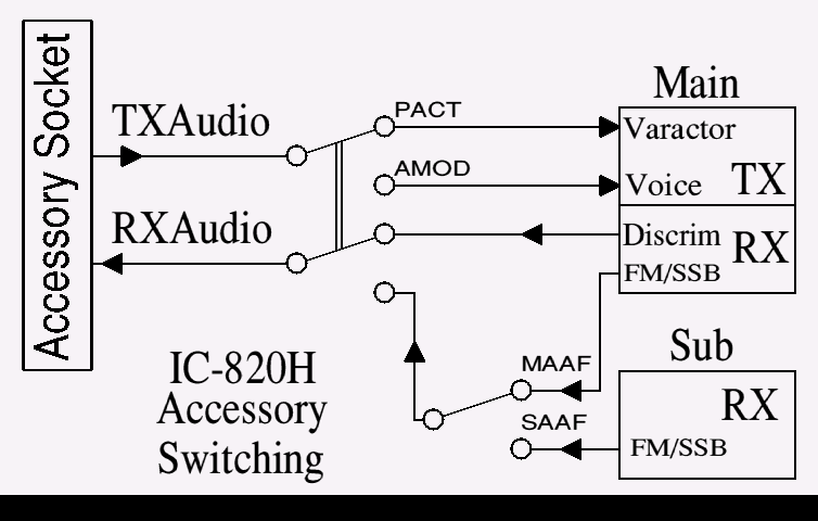  Accessory switching 