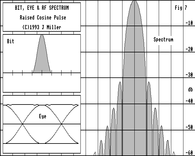  y = RCpulse Spectrum 