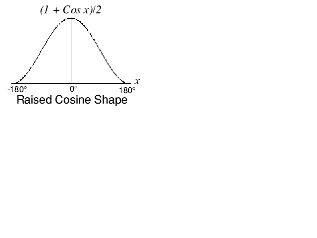  y = (1+COSx)/2 