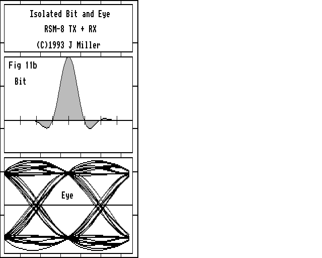  y = RSM TX+RX 