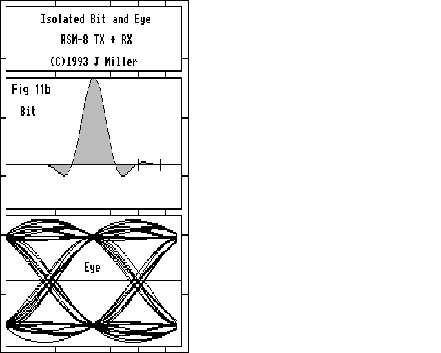  y = RSM TX+RX 