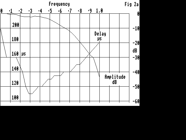  Radio amp/phase 