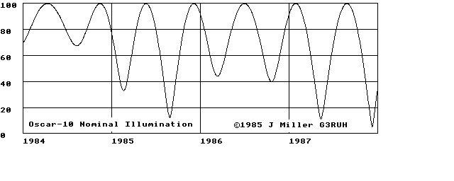  Nominal Illumination 