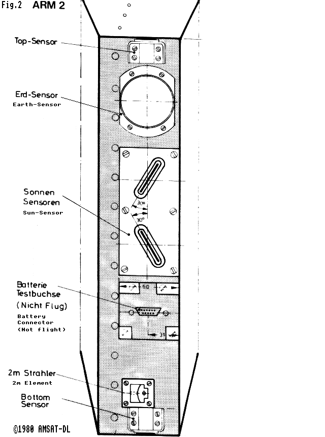  Sensors 