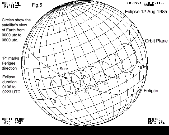  Eclipse 