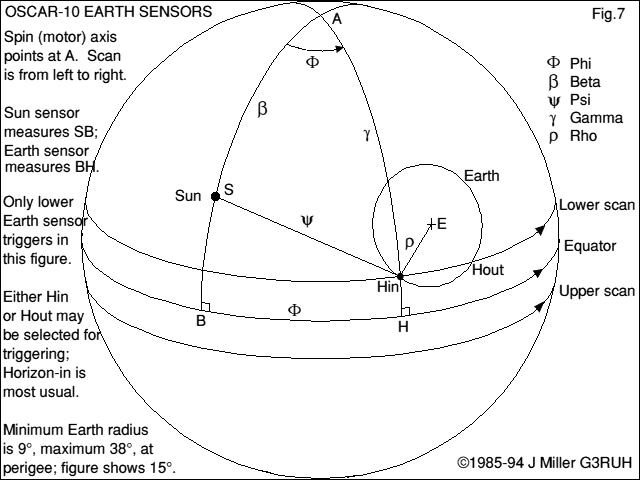  Earth Sensor Angles 