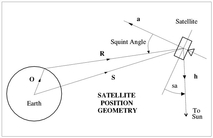  Squint angle 