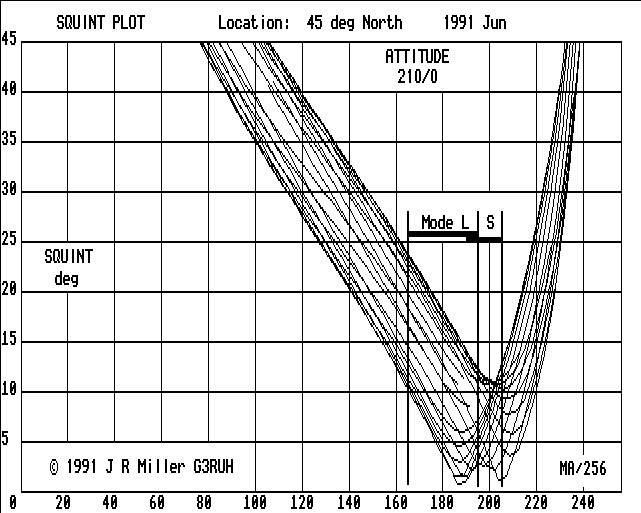  Squint plot 