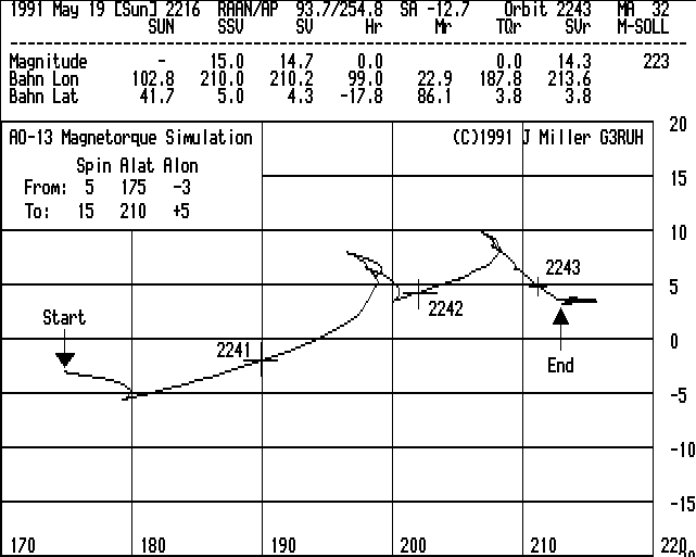  Magnetorque Simulation 