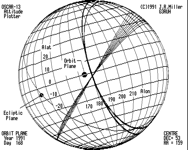  Attitude fix (spherical) 