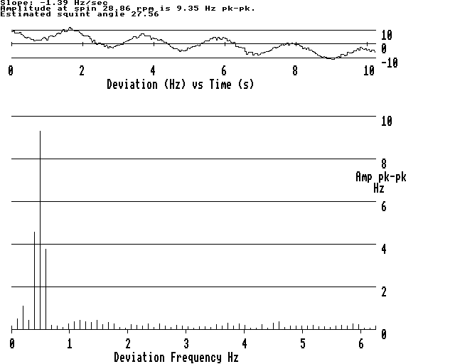  Wobble plot 