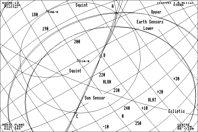  Attitude plot 