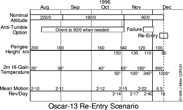  Bar chart 