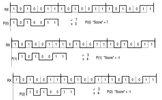 Pattern Matching