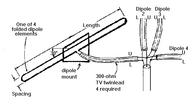 The Lindenblad antenna