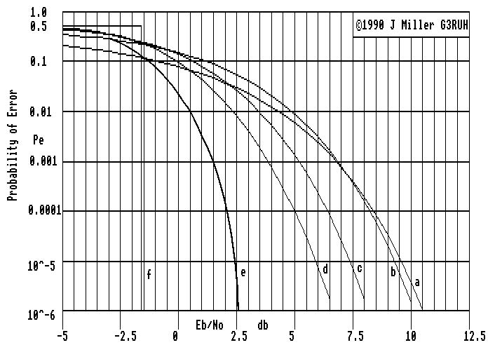  BER Curves 