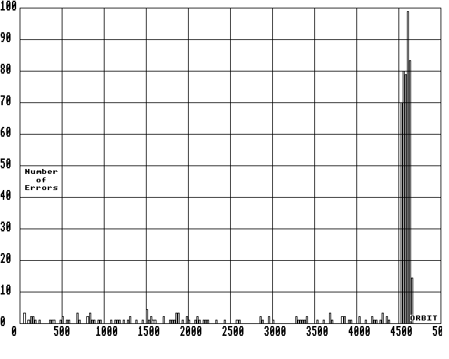  Edac Errors Abnormal 