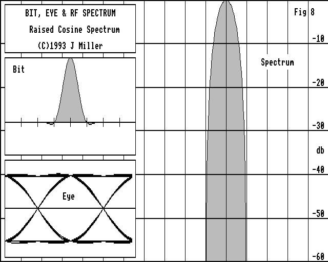  y = RCfreq Spectrum 