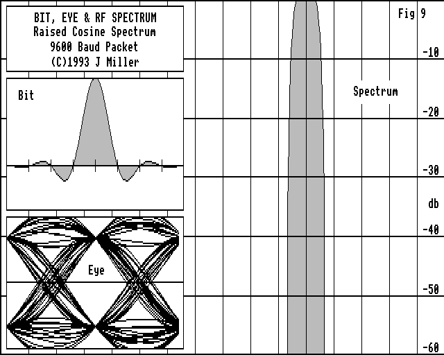  y = RCfreq3/8 Spectrum 