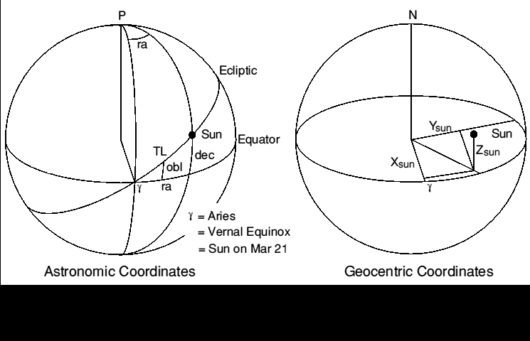  Coordinates 