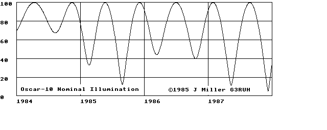 Nominal Illumination 
