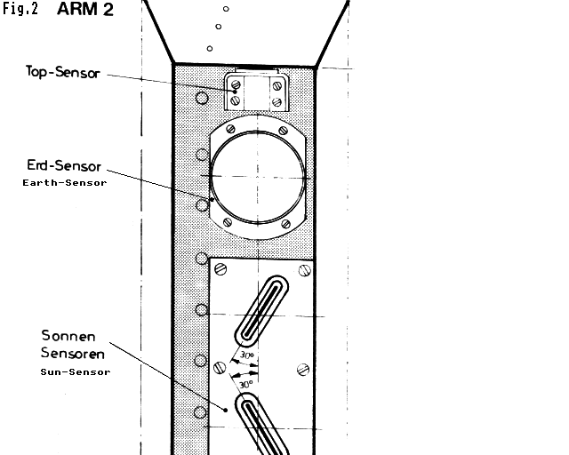  Sensors 