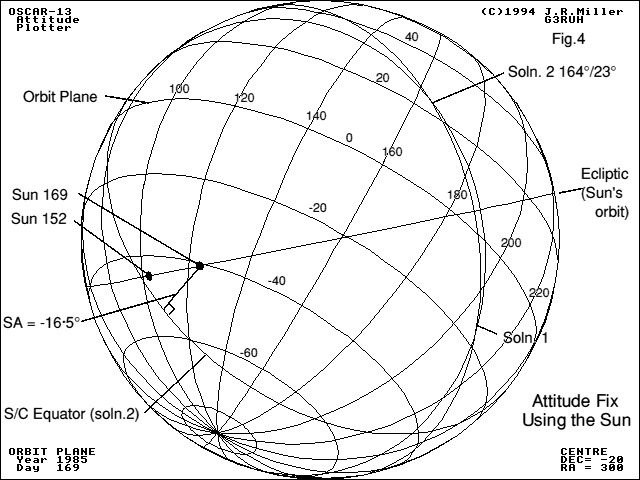  SS arcs 