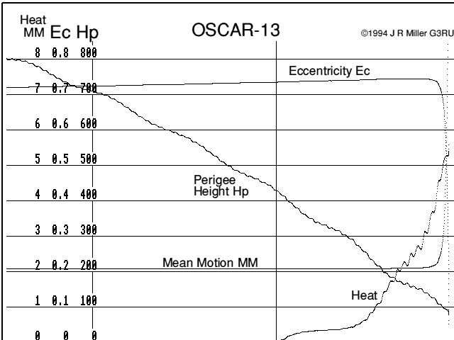  Nominal re-entry 