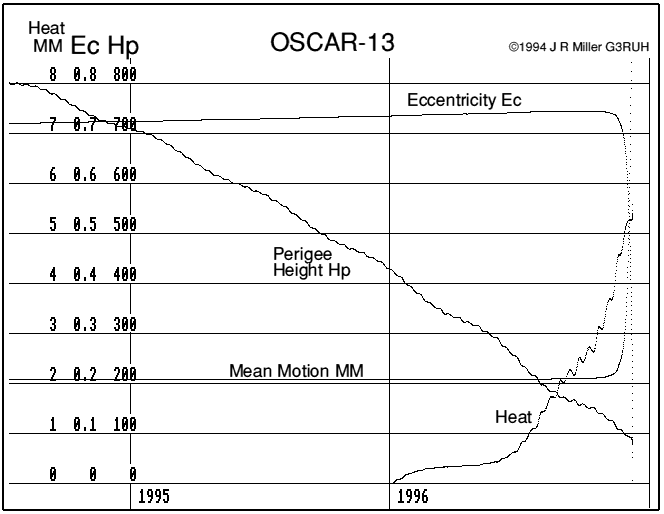  Nominal re-entry 