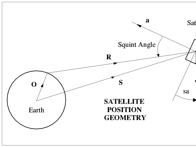 Squint angle 