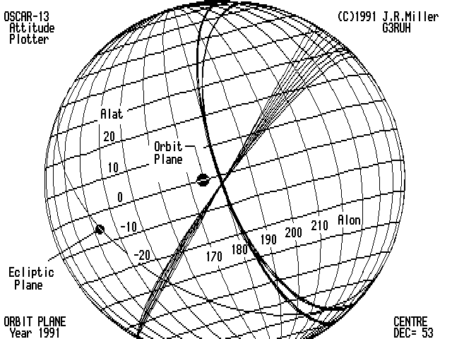  Attitude fix (spherical) 
