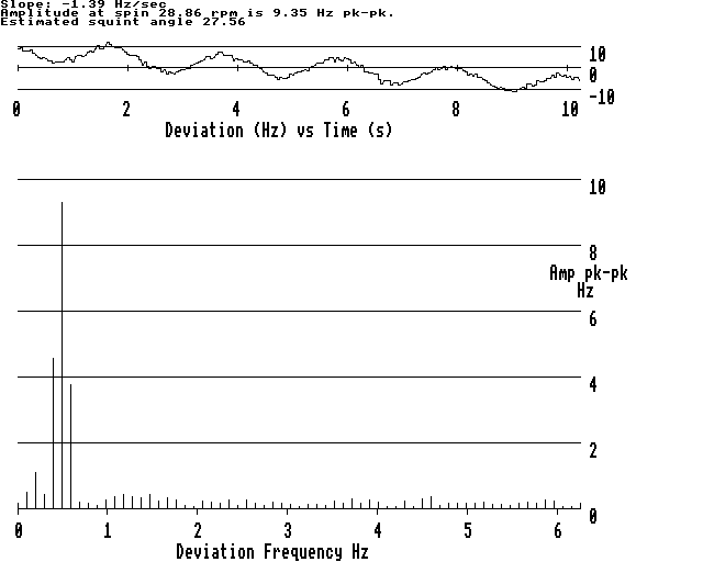  Wobble plot 