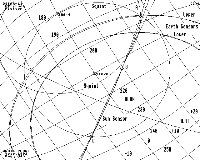  Attitude plot 