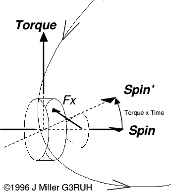  Aero torque 