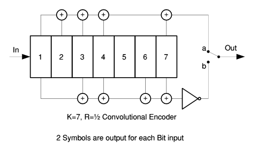  Conv encoder 