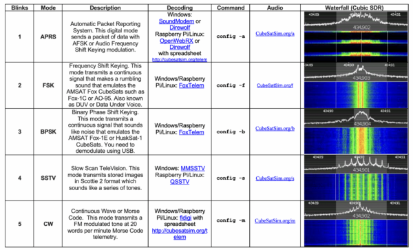 AMSAT CubeSatSim Lite Beta - Image 3