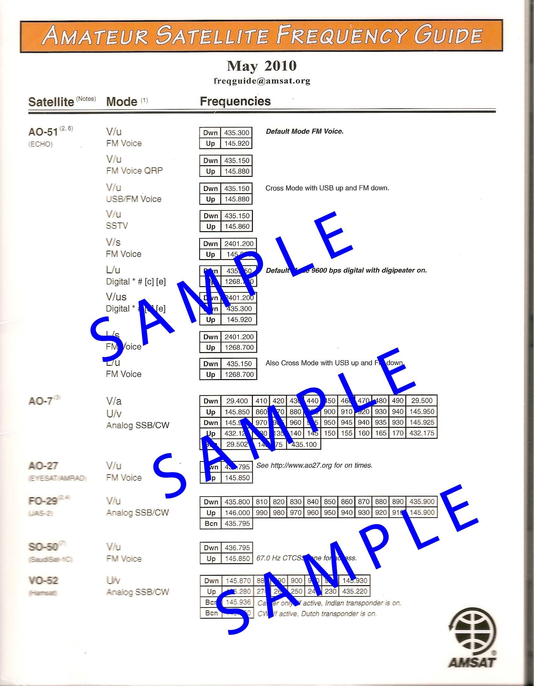 Digital Satellite Frequency Chart